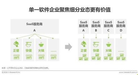 中国智慧餐饮行业研究报告 正餐服务的智能化变革
